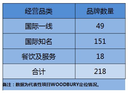 奥特莱斯的起源和发展,关于奥特莱斯的前言