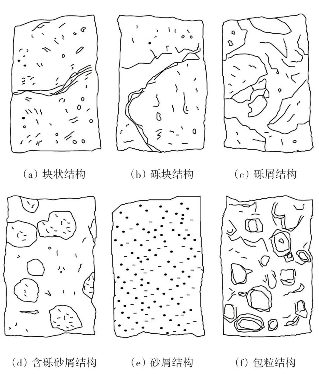 珊瑚礁灰岩,珊瑚石灰岩的构造类型
