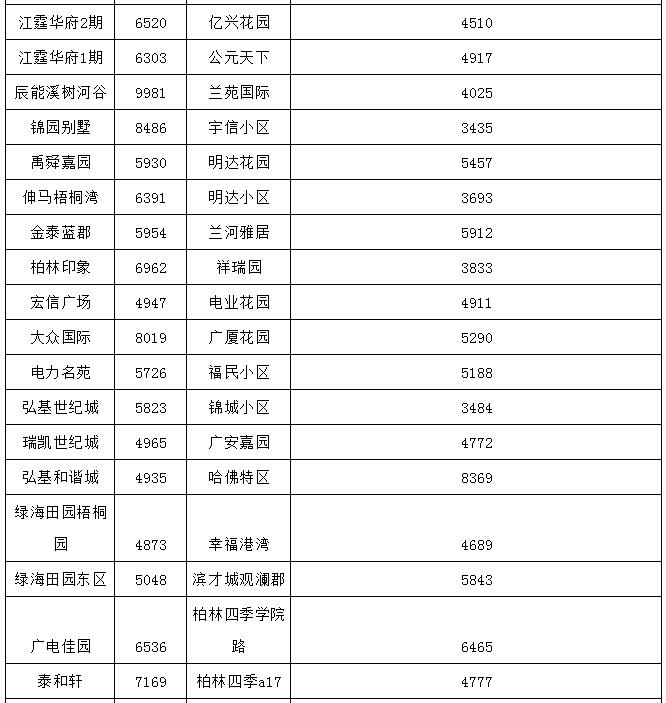 哈尔滨最贵的小区房价多少钱一平,哈尔滨3万块钱房子