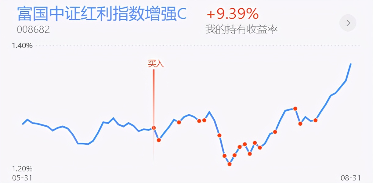 券商板块军工板块,券商军工指数基金