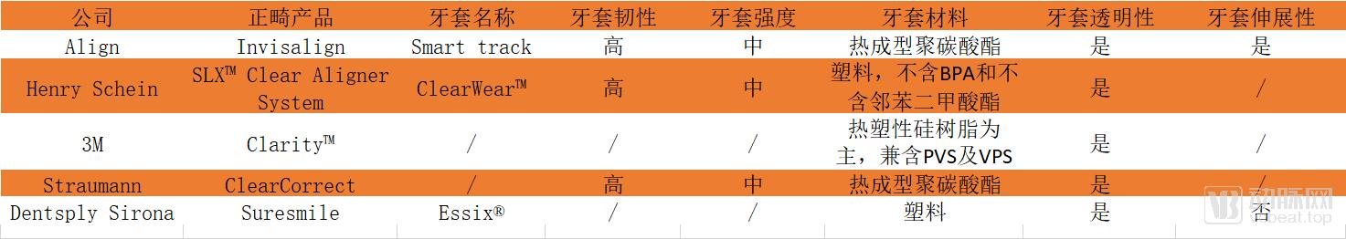 口腔医生要不要一直打工,口腔医生学正畸要多久才能学精