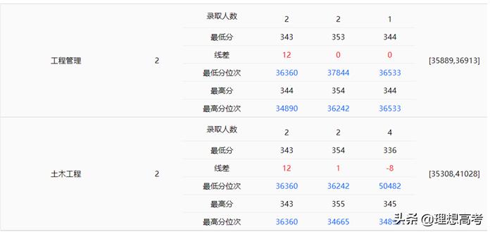 东北农业大学深度解析,东北农业大学是211重点院校吗