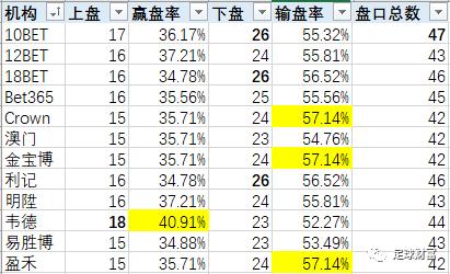 【韩K开门红连续两日】今天提供韩k联赛12家机构亚盘水位分析