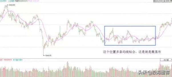20日均线炒股成功率,日线炒股技巧