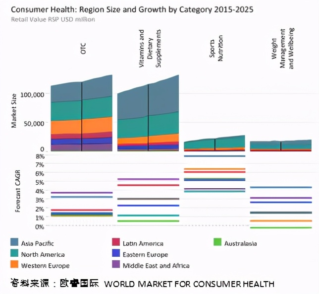 2020年中国保健品消费市场分析,中国保健食品行业市场深度分析