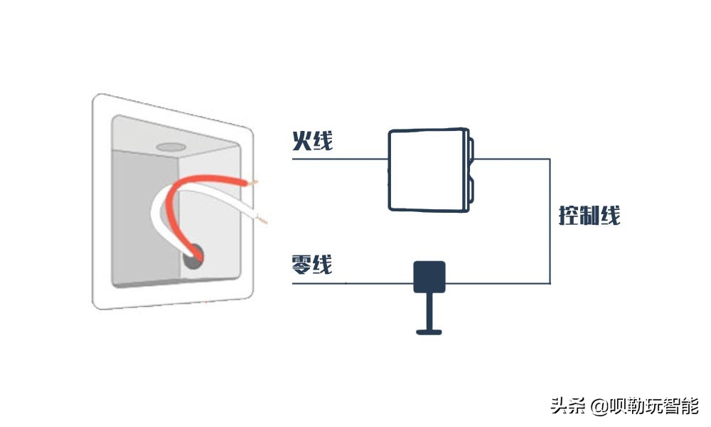 装修智能开关零线如何预留,水电工怎么预留智能开关线
