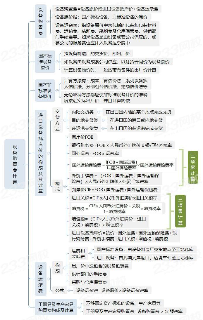 一建经济运杂费口诀,一建经济里面机械使用费记忆口诀