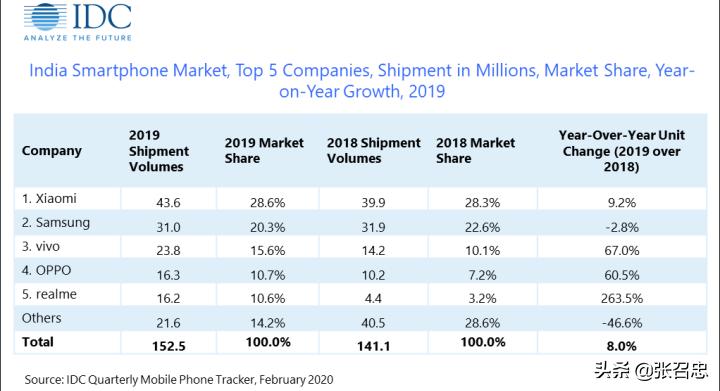 印度宣布封禁59款app,印度被封杀的app