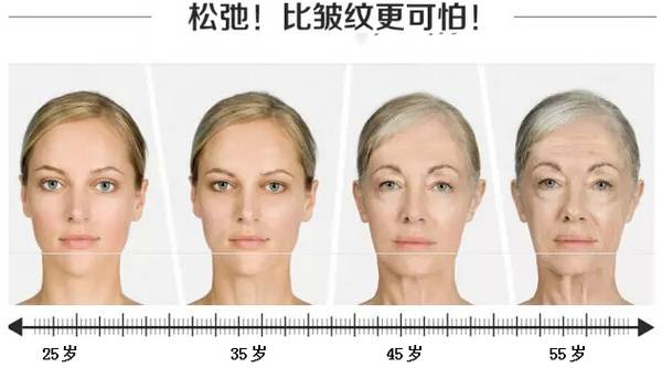 神奇的防衰延寿——莲菁华/莲原花青素