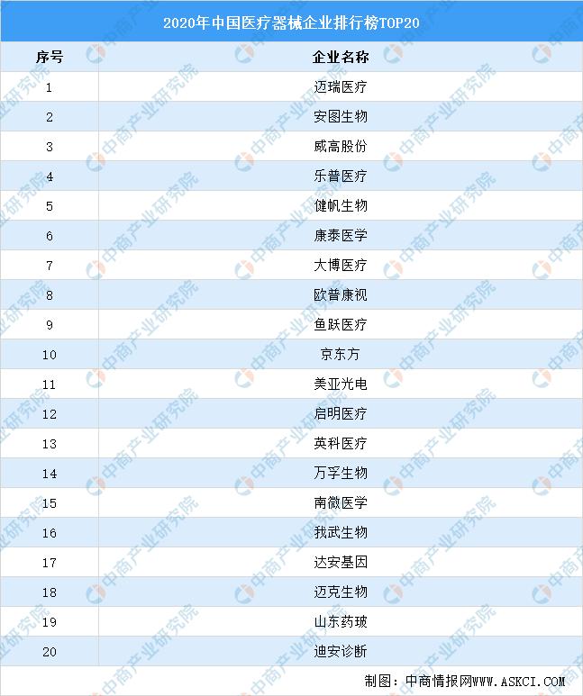 中国健康产业链,中国健康管理与健康产业发展报告