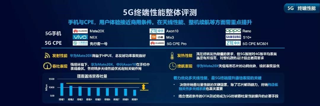 5gsa和nsa双模是什么意思,sansa双模和全网通区别