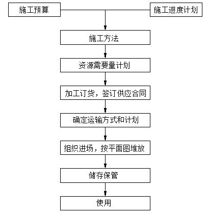 冷暖水空调安装方法视频教程,水系统空调安装视频教程