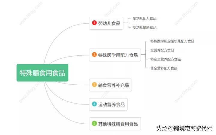 进口商品中文标签没有执行标准,进口产品到国内都要贴中文标签吗