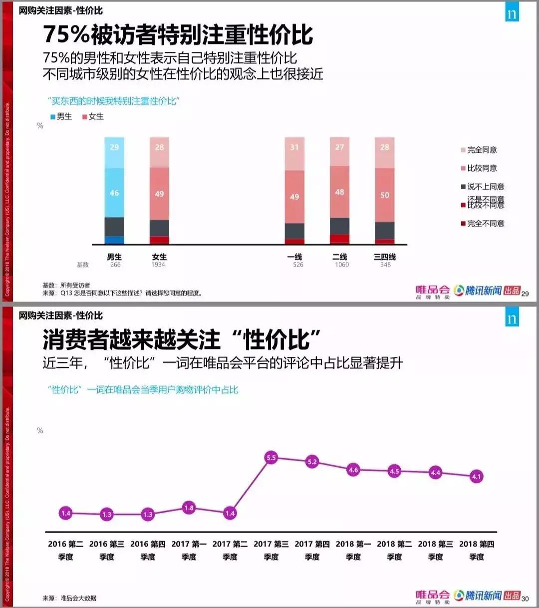 唯品会4.19特卖什么意思,唯品会618还大促吗