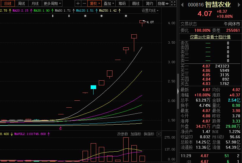 A股最大的幕后“操盘手”找到了