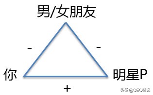 如何利用消费者的*宗罪七**？（收藏了）