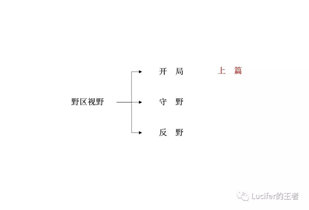 抢得先机，站着就能带来优势！LuciferK的开局视野秘籍（上）