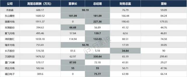 目前led行业产业链哪个最赚钱,led的上市公司