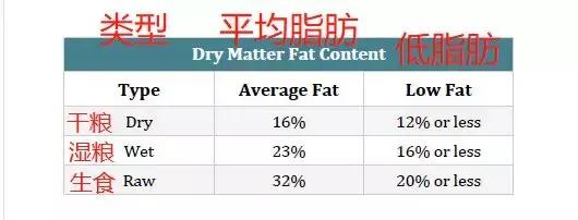 十大低脂狗粮配方表最新,低脂粮狗粮推荐哪种