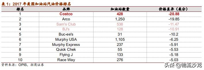 从全球供应链看棉花价格,costco零售业的噩梦