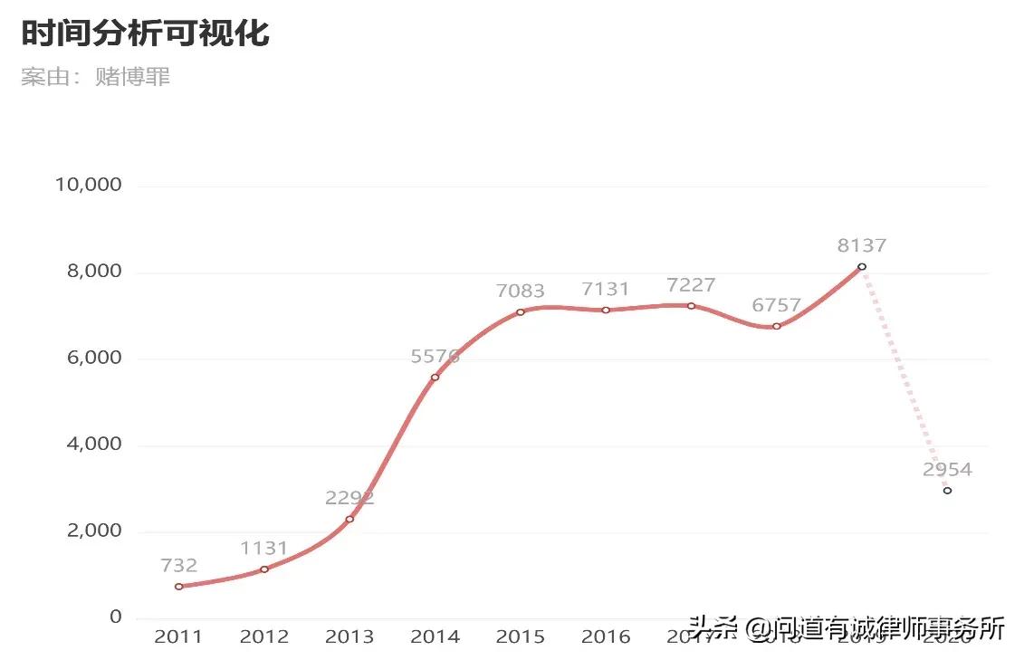 赌博罪跟开设赌场是不是两条罪名,参与赌博能用开设赌场来定罪吗