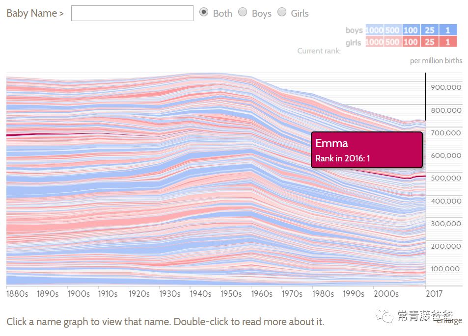 给宝宝起个好听的外国名字,100个好听宝宝英文名