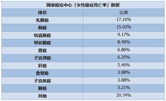 从预防到康复中医一条龙调理方法,预防宫颈癌做好3件事就够了