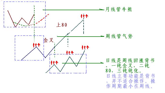翻新系统,分析系统怎么做