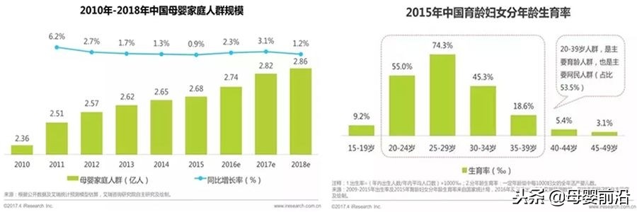 母婴营养品新增长点,营养品利润一般是多少