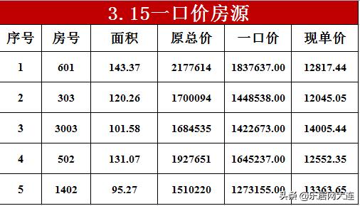 金普新区未来发展规划,金普新区产业发展前景