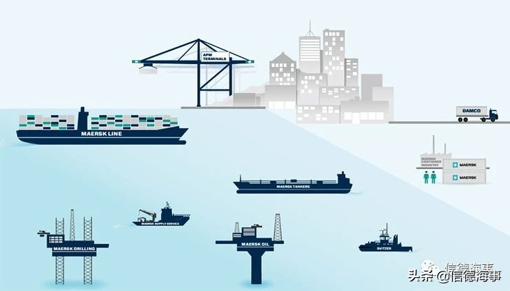 马士基属于什么类型,马士基什么时候有舱位