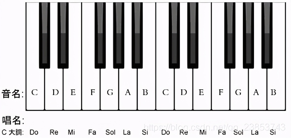 如何用五千块的电脑弹奏出价值十万钢琴的效果