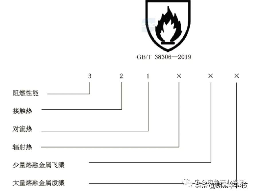防烫耐高温硅胶加厚防热手套,防热防烫微波炉手套怎么用