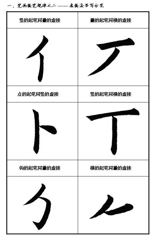毛笔字怎样写还好看,毛笔字怎么能写好看