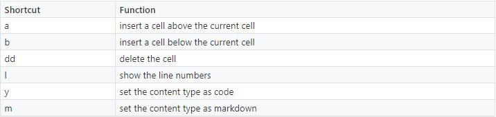 vscode和jupyternotebook哪个好,vscode既能看代码又能有页面的插件