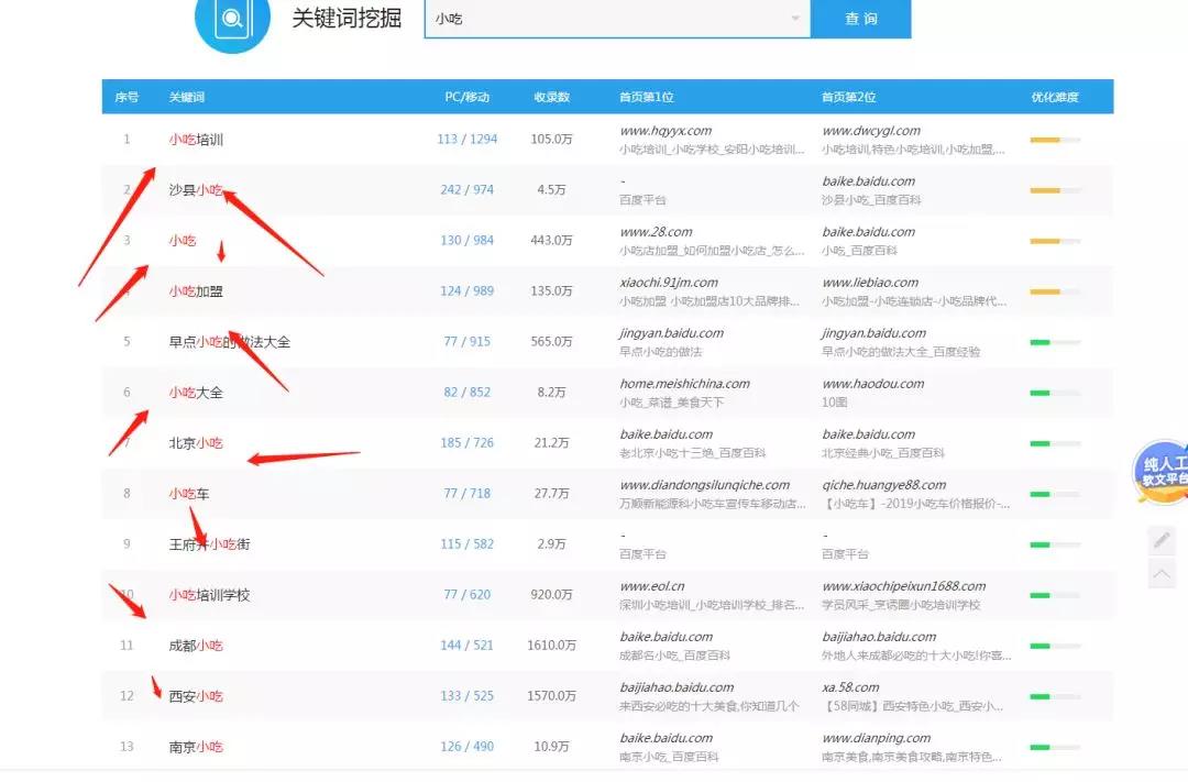 龙城老板会:新手也能学号视频引流,霸占搜索入口