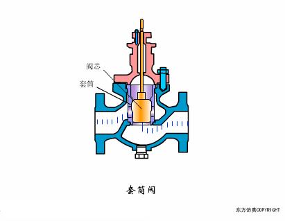 气动阀门定位器工作原理动画讲解,阀门工作原理动图大全