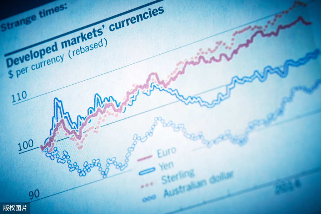 鎭掓寚鍒嗘瀽绛栫暐,鎭掓寚鏈熻揣浜ゆ槗瀹炴垬