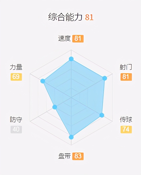 fifa2020妖人名单,fifa世界足坛十大巨星排名