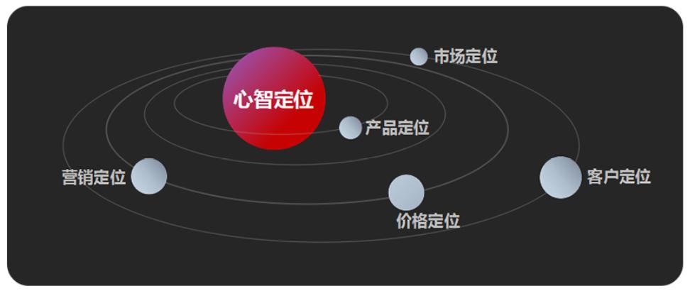 定位由简单入门到复杂,如何实时掌握定位