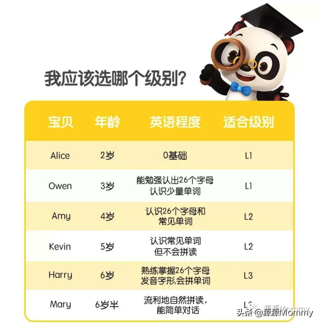 励步英语启蒙,励步英语启蒙的好处