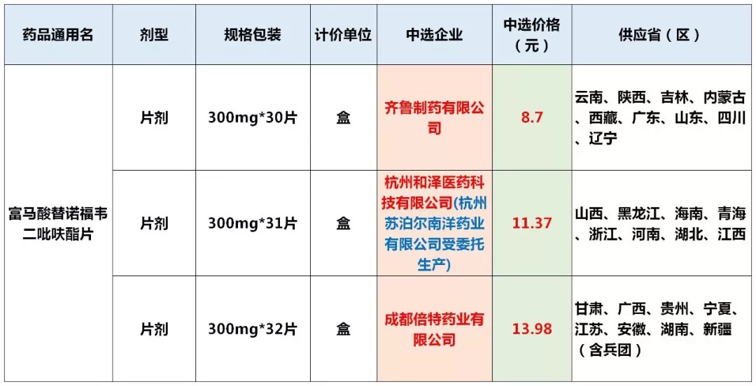 怎么能买到便宜的恩替卡韦,在网上能买到降价的恩替卡韦吗