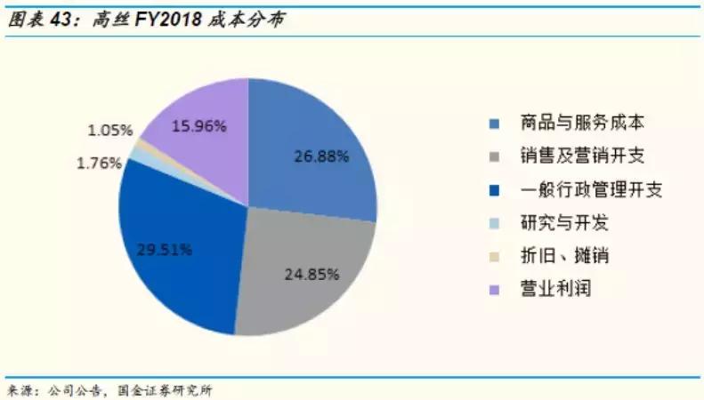 国金证券纺服｜东洋之镜为鉴，穿越周期的颜值行业