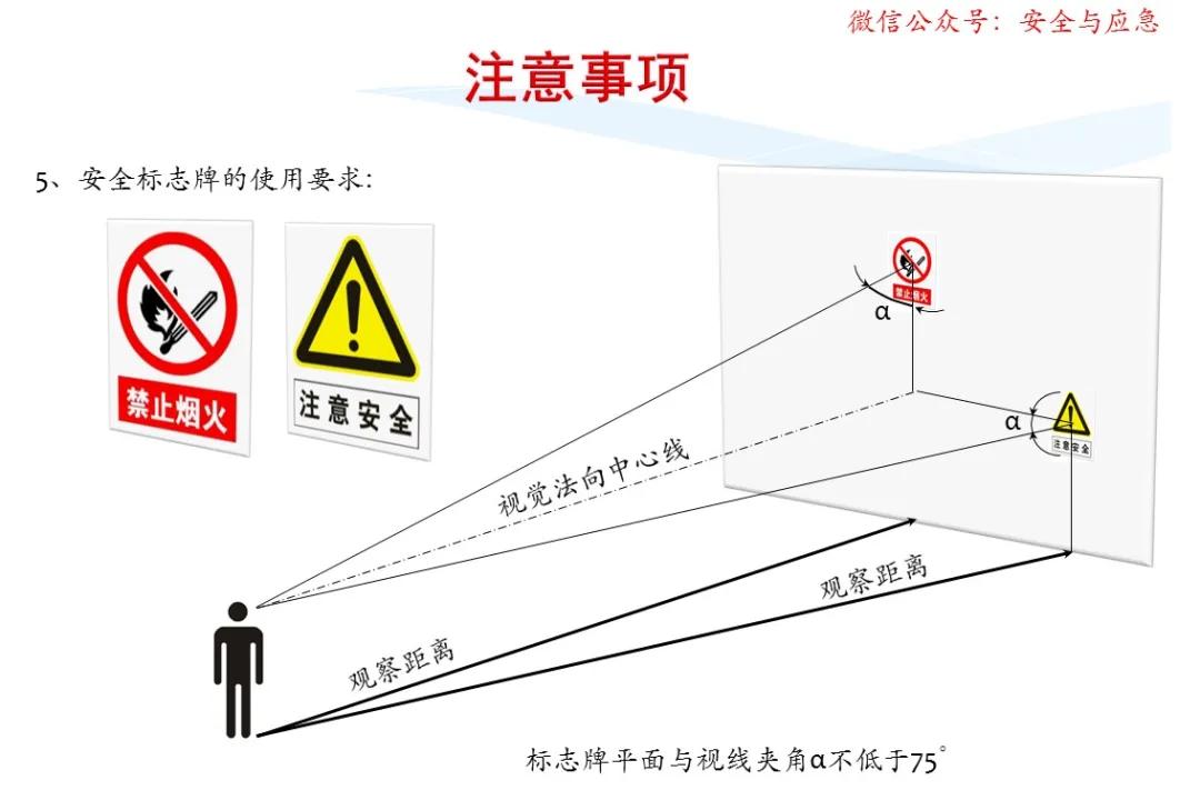 一分钟看懂各种安全标志,一分钟了解安全标志