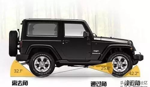 新能源汽车新手入门基础知识,汽车专业入门100个基础知识