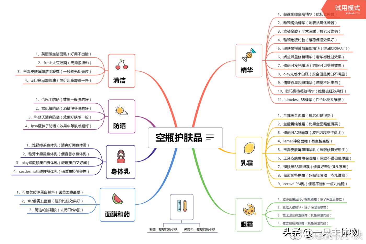 美白好用的面膜及水乳套装,水乳防晒面膜推荐平价好用
