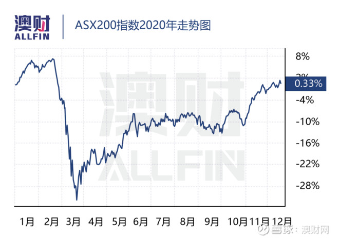 澳洲股市今日行情,2021年牛熊股市走势视频