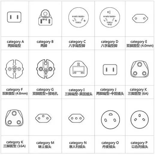 各国插座的优点和缺点,各国插座冷知识