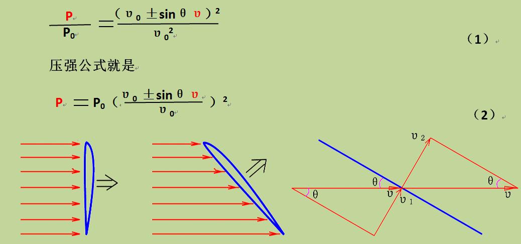 升力原理再探索,升力原理动画讲解