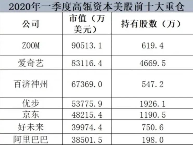 爱奇艺热度飙升榜,爱奇艺冲热度